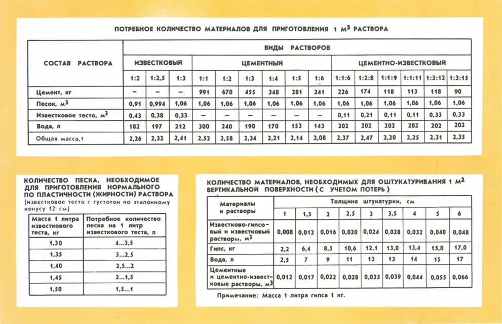 Штукатурка Ротбанд : описание популярной марки и основные характеристики