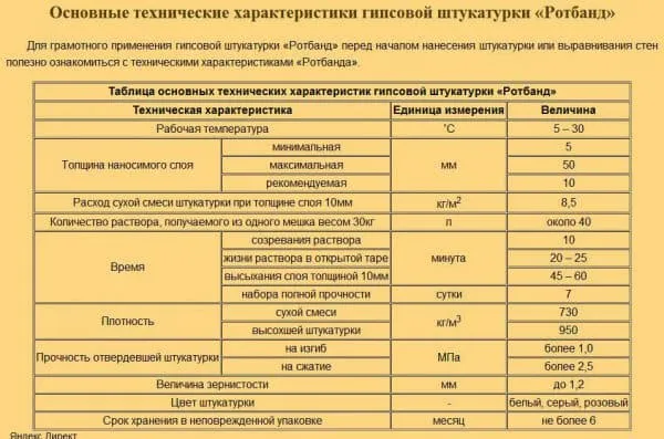 Штукатурка Ротбанд : описание популярной марки и основные характеристики