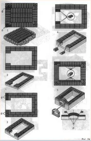 Схема строительства русской печи