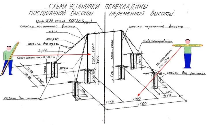 Брусья своими руками в квартире своими руками