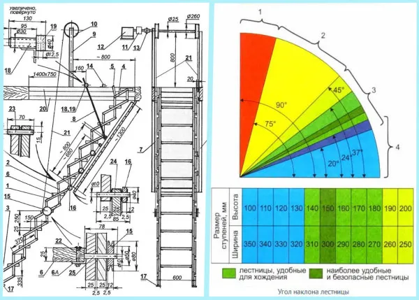 Лестница на чердак раскладная своими руками чертежи
