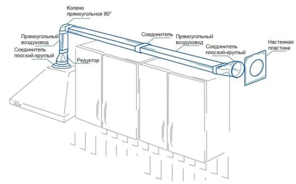 Схема вытяжки на кухне