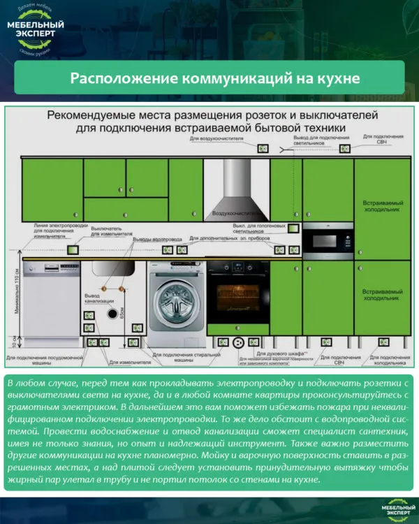 Расположение коммуникаций на кухне