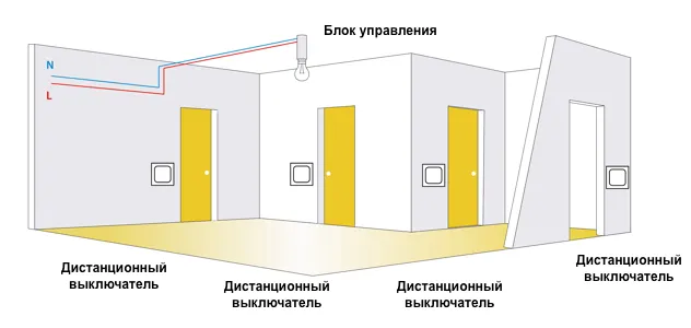 Управление освещением с помощью дистанционных выключателей