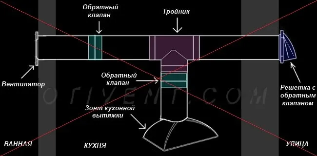 Как нельзя делать вентиляцию кухни