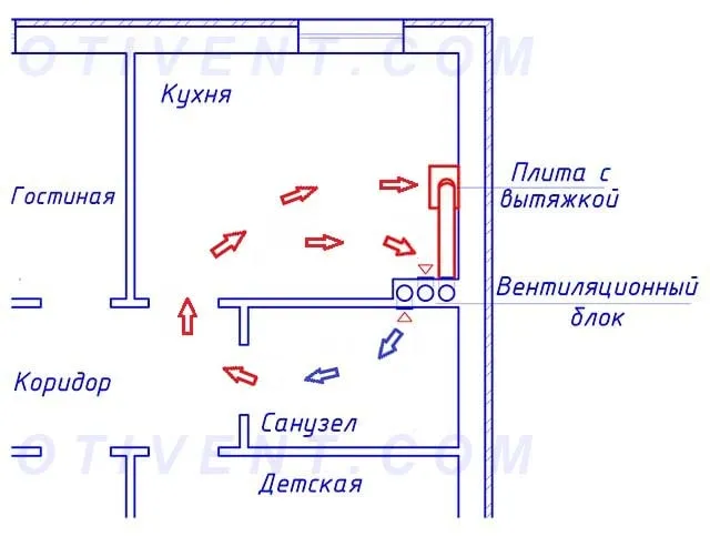 Обратная тяга при естественном вентилировании