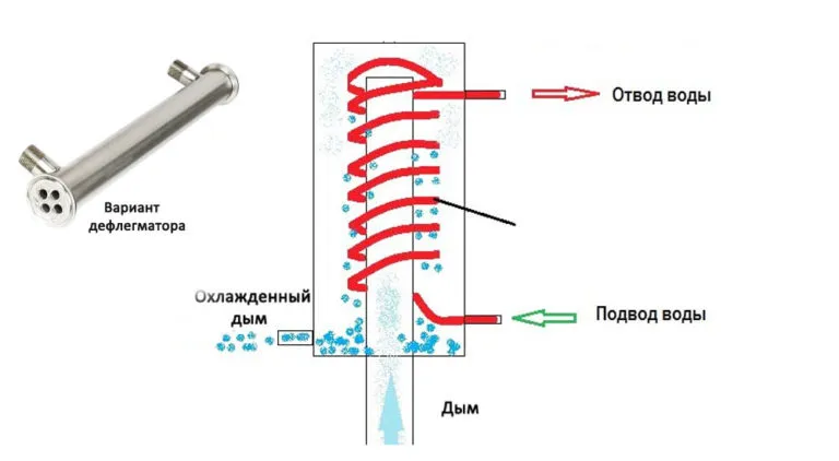 Устройство дефлегматора