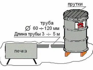Дымогенератор - отдельно стоящая печка