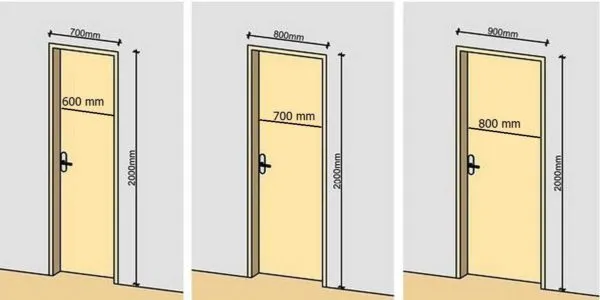 Размеры межкомнатных дверей определяются стандартами 
