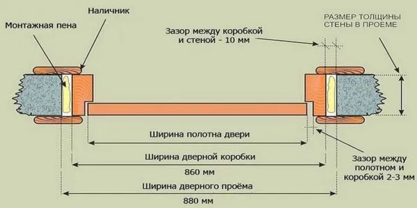 Ширина коробки межкомнатной двери зависит от имеющегося проема 