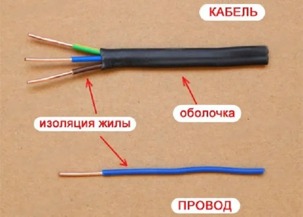 Чем отличается кабель от провода
