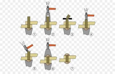 Технология клепки металла