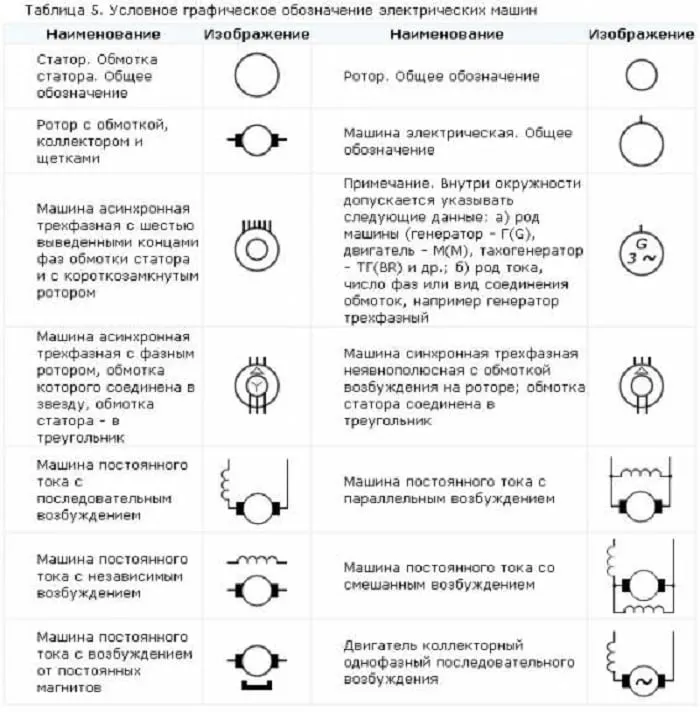 Обозначение электродвигателей на схемах