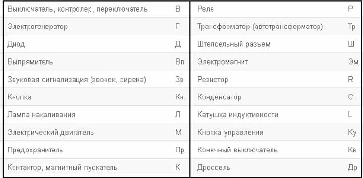 Буквенные обозначения основных элементов