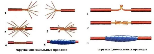 Правильная скрутка электрических проводов