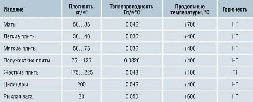 утеплитель для стен снаружи дома на даче