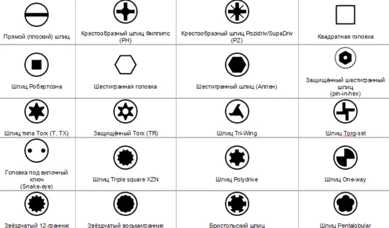 Какие бывают головки у саморезов