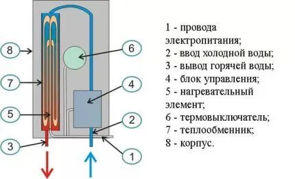 Схема проточного водонагревателя