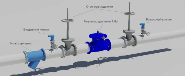 Узел установки предохранительной системы