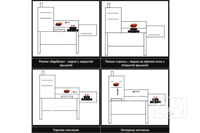 Режимы работы мангал-коптильни в рисунках