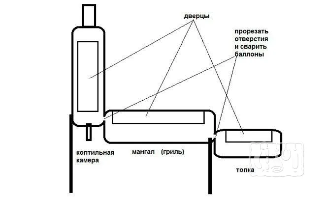 Мангал-коптильня (схема)