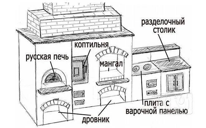 Печь-коптильня (рисунок)