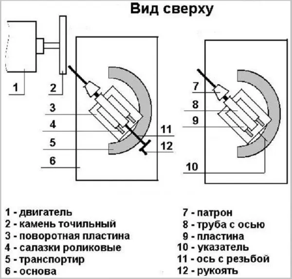 Универсальное приспособление для затачивания сверл