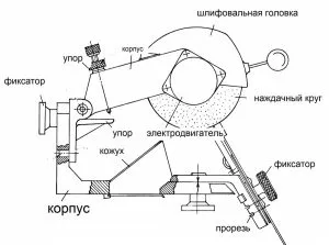 Станок для заточки сверл