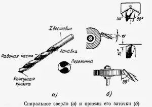 Прием заточки сверла