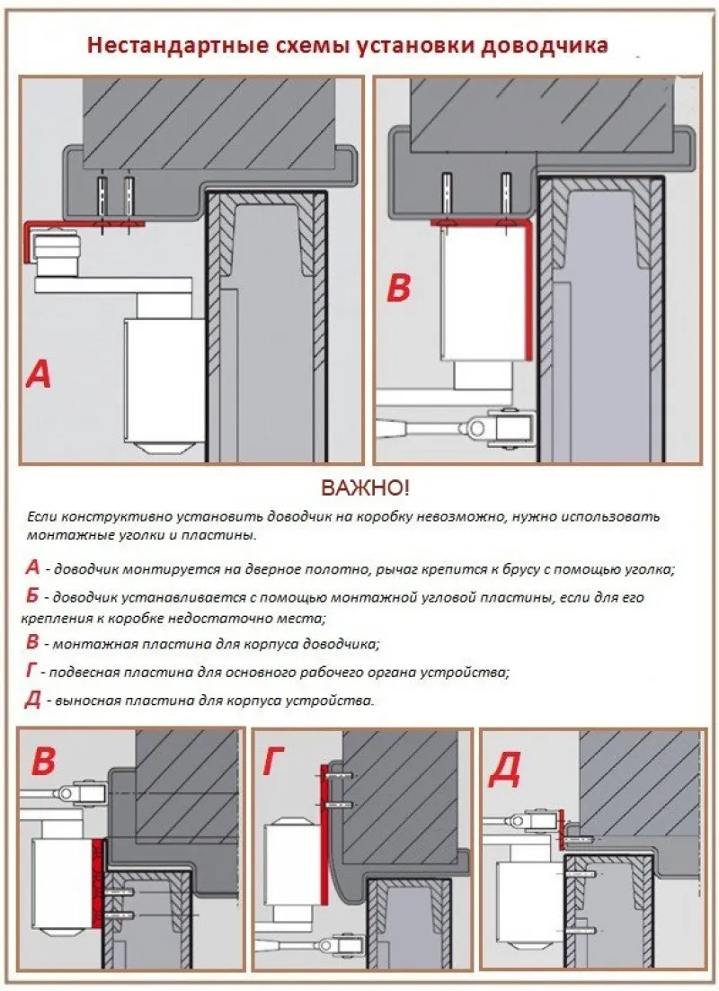 Нестандартная схема установки доводчика