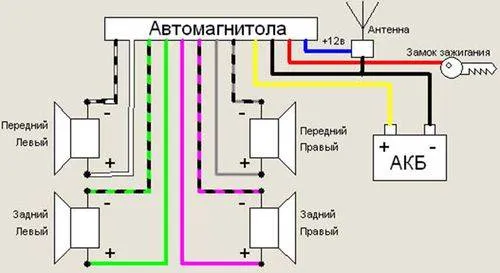 Красный черный: плюс минус, как определить полярность