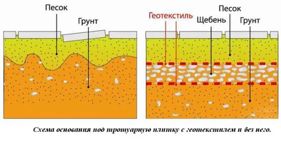 Технология укладки тротуарной плитки с ...