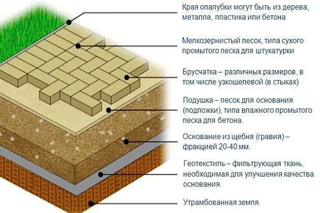 Как самому уложить тротуарную плитку ...