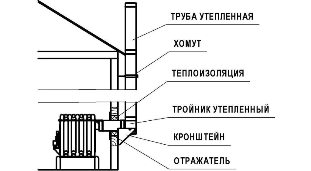 Как самостоятельно вывести дымоход через стену: расчеты и схемы + пошаговая инструкция по монтажу