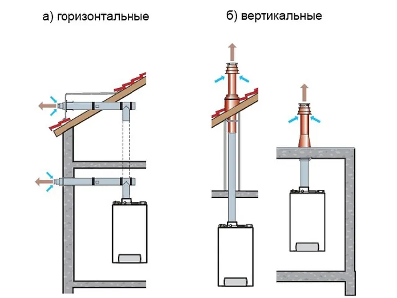 Коаксиальный дымоход для двухконтурного ...