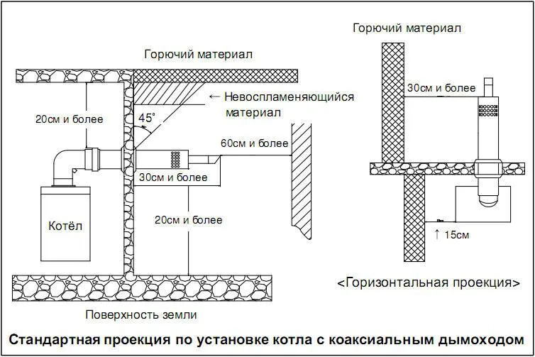 Особенности монтажа и установки ...