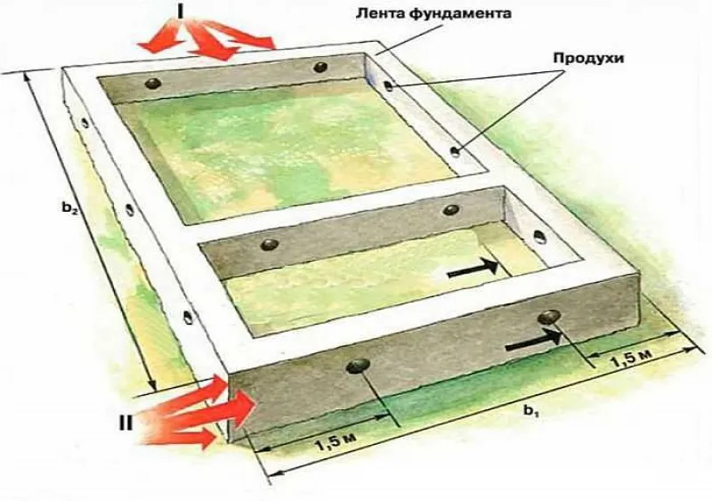 Схема расположения продух в фундаменте ленточного типа