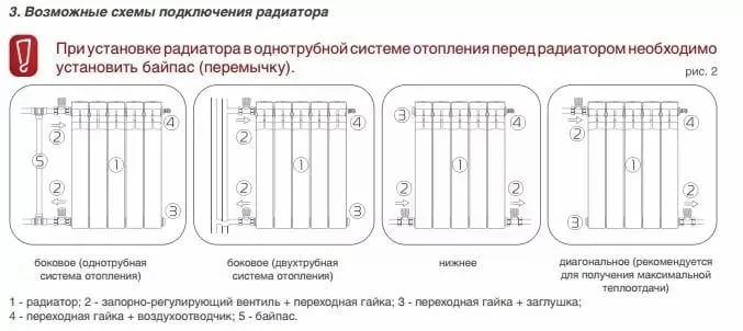 схемы подключения биметаллических радиаторов (69)