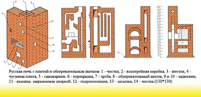 Русская печь с водогрейным котлом, щитком и плитой