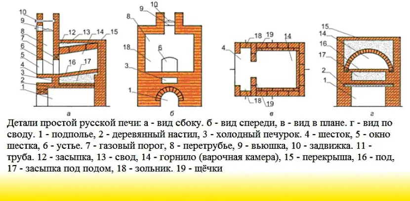 Строение печи простого типа