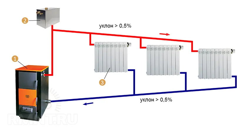 Система отопления с естественной циркуляцией