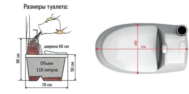 Габариты торфяного туалета