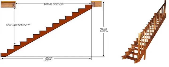 Удобная лестница на второй этаж