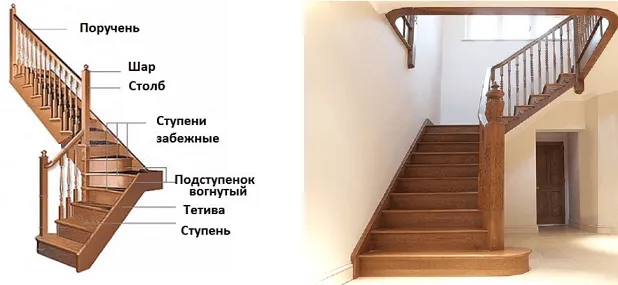 Самостоятельный расчет лестницы
