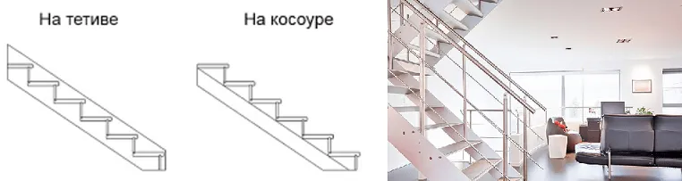 Подбор лестницы для дома