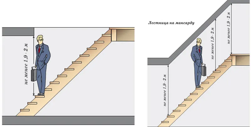 Оптимальная высота лестницы на второй этаж