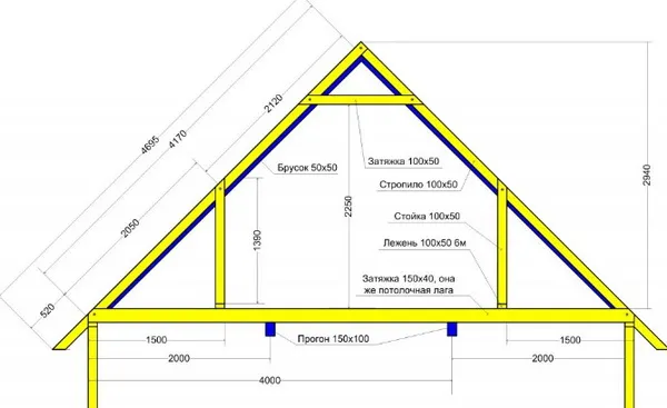 Чертеж двускатной крыши с размерами