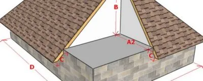 Расчет количества материала для кровли частного дома