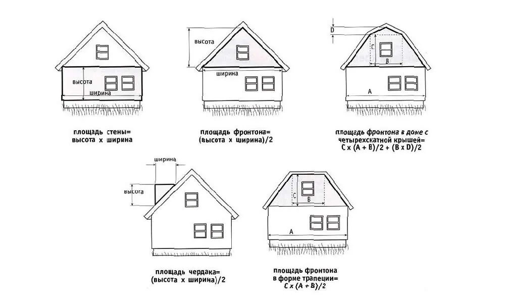 рассчитать количество сайдинга для фронтона