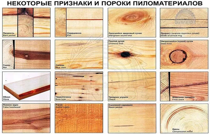 Дефекты пиломатериалов